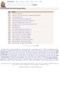 Mobile Screenshot of filereleases.com
